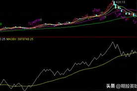 职业机构偏爱的选股指标——OBV能量潮图片