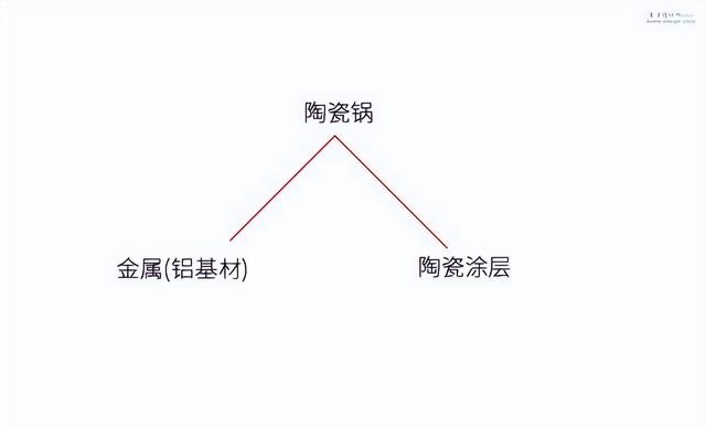 这5种“锅”释放有毒物质，被称为“骗子锅”，大家千万不要买了