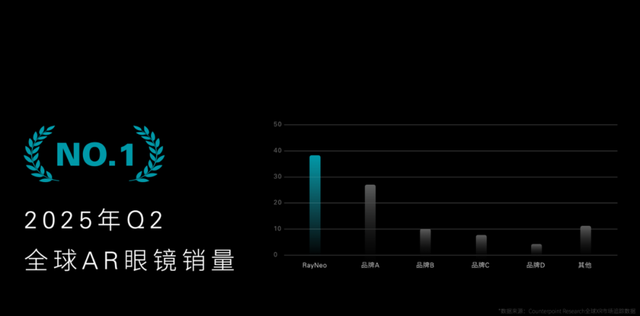 从小米1999到雷鸟4999：一场用户信任的接力赛