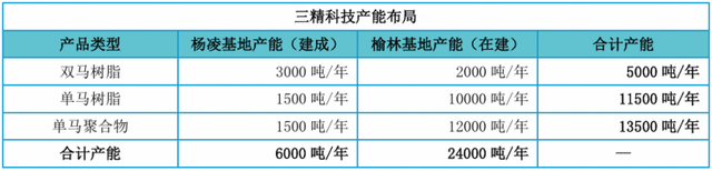 从卡脖子到反杀，中国黑马硬刚全球化工巨头！