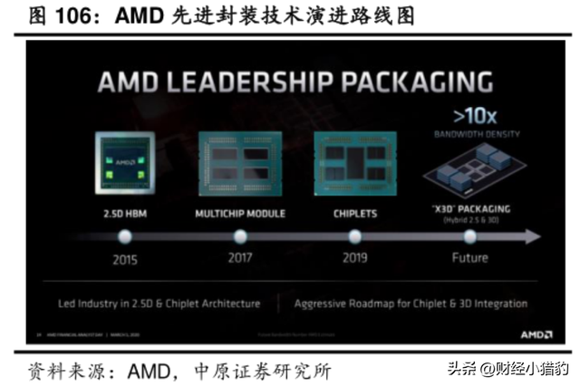 突发，AMD大消息！节后，这一方向或直起飞，是新热点？（附股）