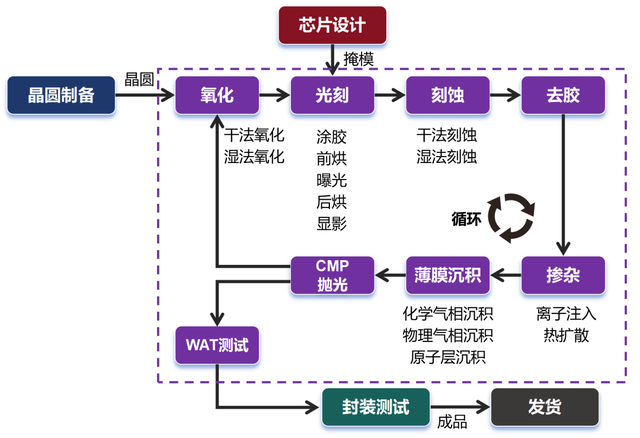 安世“左手断供右手”！从一粒沙开始的晶圆如何承载全球科技？