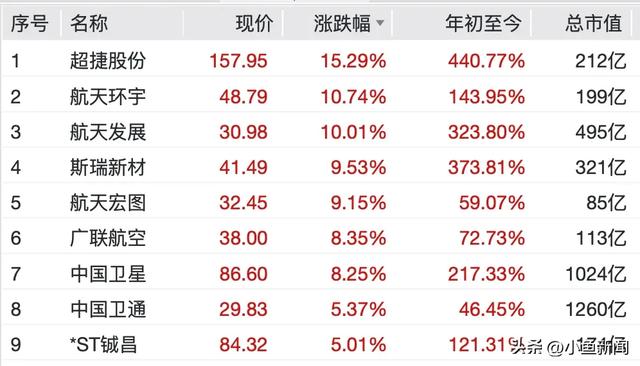直线拉升,涨停潮来了!