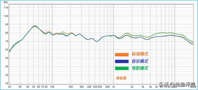 全干货！2025年海信电视满血玩机与购买指南