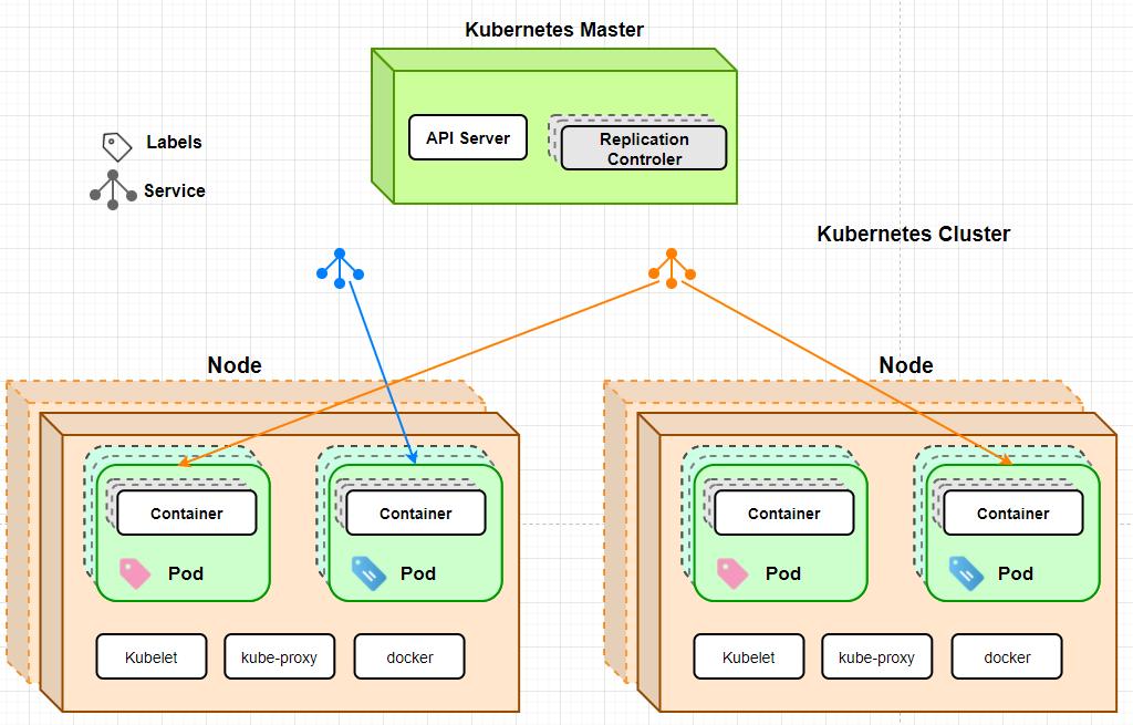从物理机到VMware再到Docker和K8s,聊聊“虚拟化”的演进技术插图7 从物理机到VMware再到Docker和K8s,聊聊“虚拟化”的演进技术