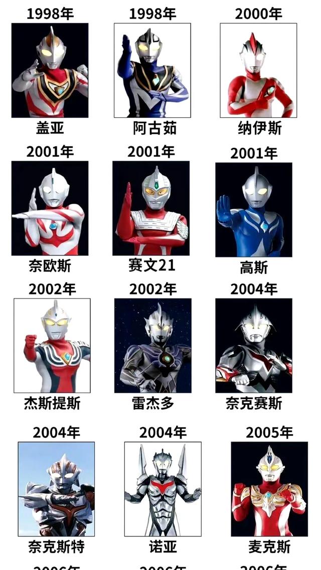 光之回忆杀：56位奥特曼你还认识几个？原来我们都是光的孩子？