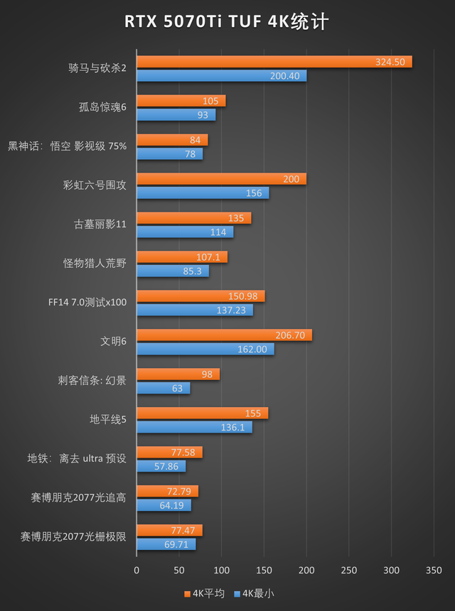 极地坚冰！华硕TUF RTX 5070Ti O16G白色游戏实测