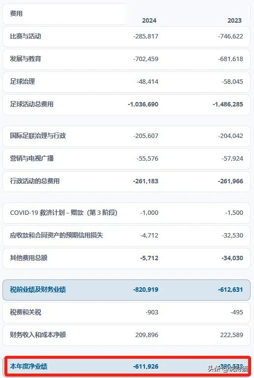 沸腾了！中国要申办世界杯？广州牵头