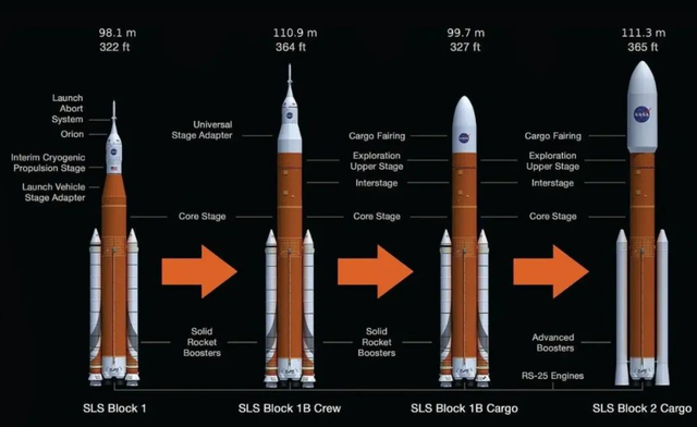 真的很难吗？美国重返月球还要延期？NASA代理局长：2029年内完成