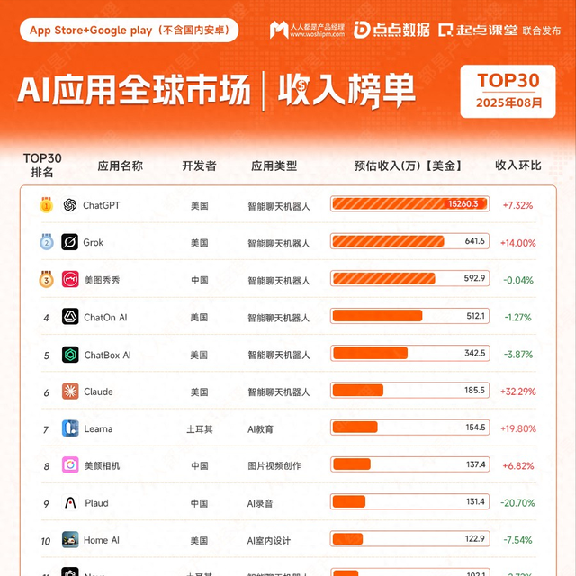 云南10天自由行愁规划？钉钉AI表格出马，路线预算行李全拿捏