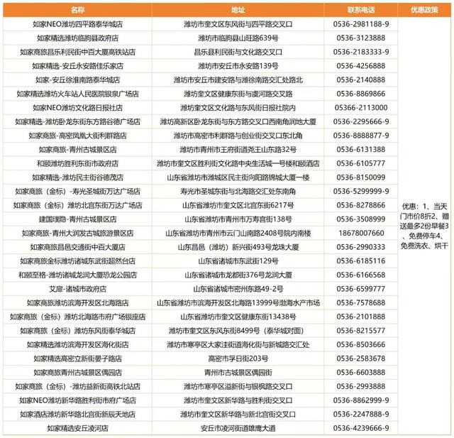 “潍风巴韵・情聚渝东”潍坊文旅开州推介会举办（附专属优惠）
