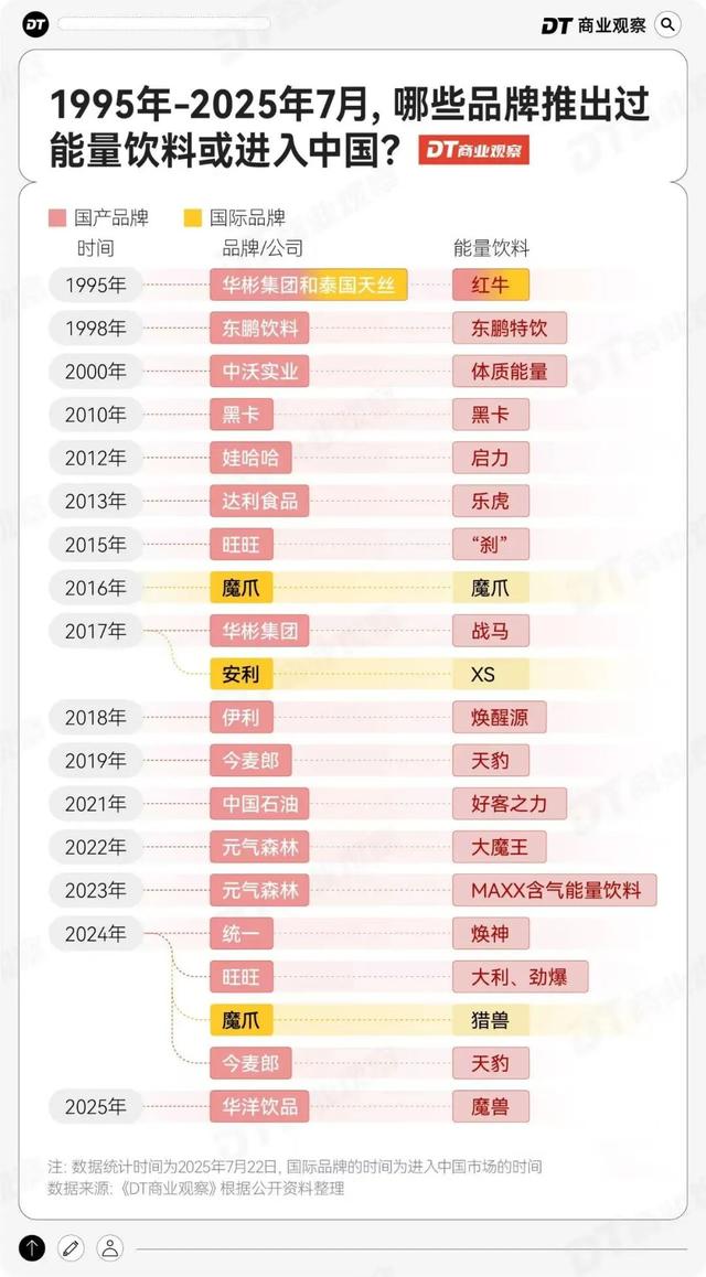 新晋饮品之王，干翻东方树叶