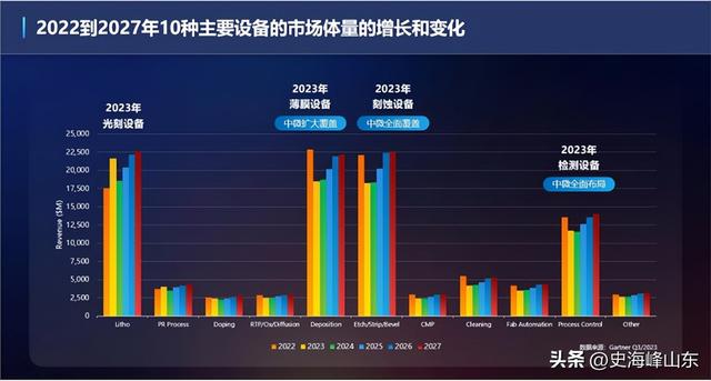 中微公司，赌赢了！