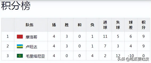 世界杯史回顾：再看2010南非世界杯非洲区预选赛第一第二阶段