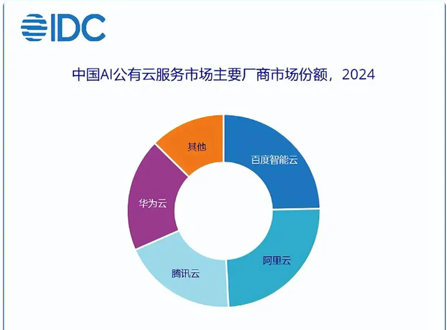 百度AI云放大招！“超级大脑” 走进普通人生活，吴彦祖也能当教师