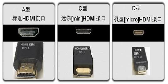 显示设备常见接口插图15 显示设备常见接口