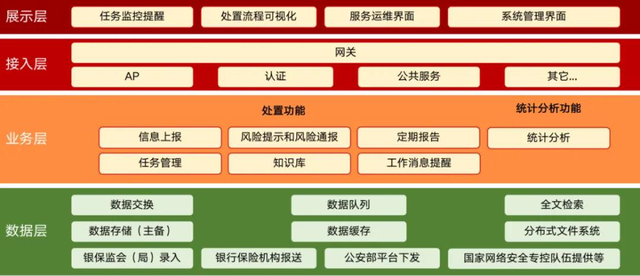 喜报！北信源获2025数据要素应用创新大赛发展潜力奖