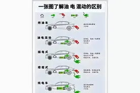 增程式汽车：电动车的救星还是新能源的鸡肋？老司机揭秘真相图片
