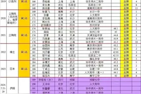 2024IPhO第54届国际物理奥林匹克竞赛正在进行，连续17年全员金牌图片