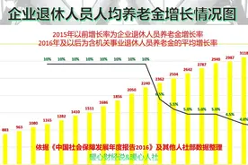 2024年山东省养老金调整方案会是怎样的？有人能涨500元以上吗？图片