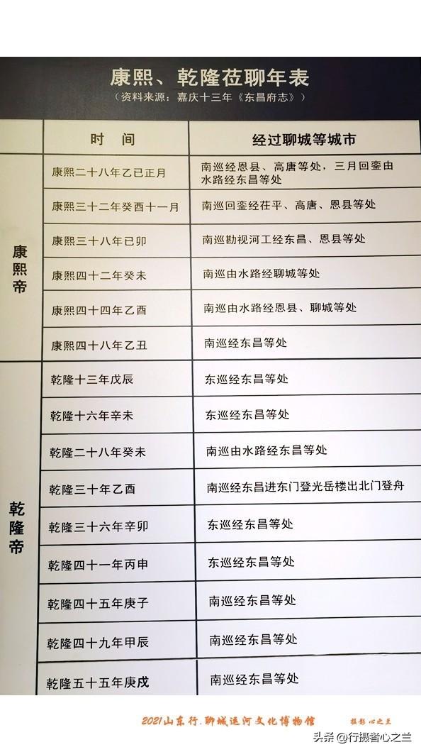 山东行游影记（294）—聊城中国运河文化博物馆（二十七）