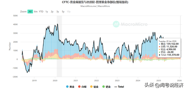 现货黄金价格首次突破 5000 美元/盎司，创历史新高！3.0阶段到来？