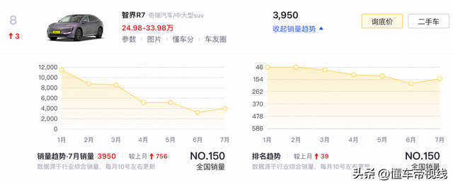 新款智界R7实拍