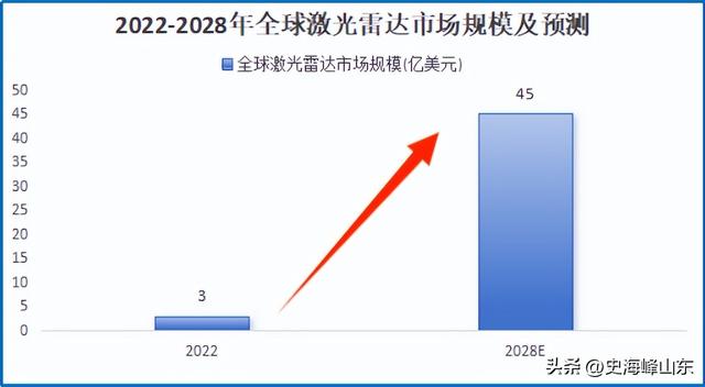 利润飙增450%，光刻机龙头，稳操胜券！