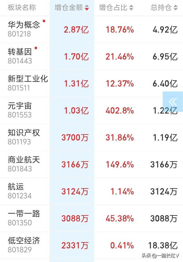 科技强国，20家芯片受益的企业哪家强？