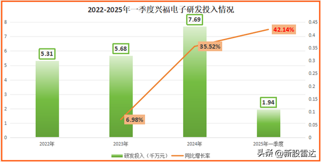 豪夺全国第一，半导体独角兽，一往无前！