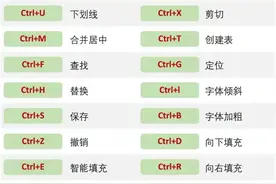 电脑操作常用组合快捷键，来了！请收藏保存图片