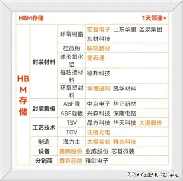 值得珍藏：电池企业+存储芯片+可控核聚变+新凯来+储能+设备更新