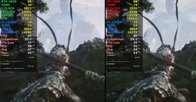 GeForce RTX 5050 VS Radeon RX 7600，谁性能更强？游戏测试出炉