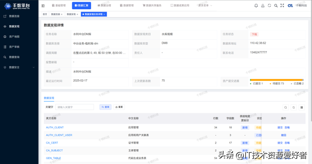 【推荐】一款开源一站式数据中台，覆盖中台所有等核心功能！