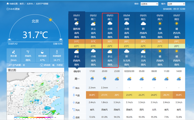 9月3日北京有雨！影响大阅兵怎么办？没事，咱们有“天气外挂”