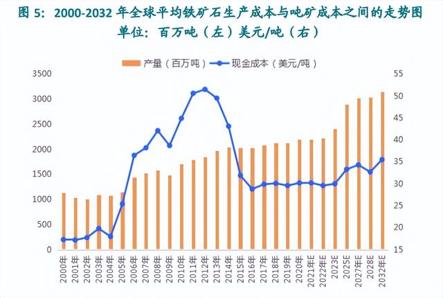 中国为何暂停部分澳矿采购