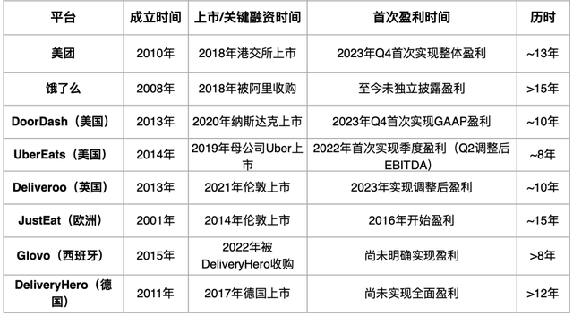 外卖CP各怀心事：快手“擦边”，美团“稳盘”