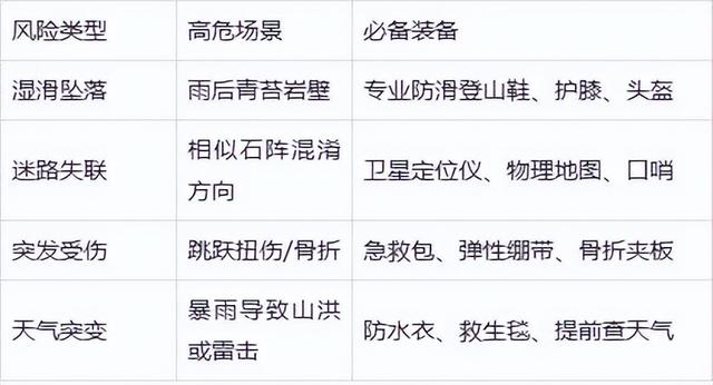 厦门东坪山跳跳谷，岛内户外六谷之一，来这里需要进行跳跃式攀爬