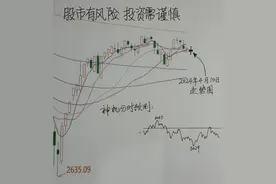 缩量十字星，是止跌还是下跌中继 神机预判明天4月10日大盘走势图图片