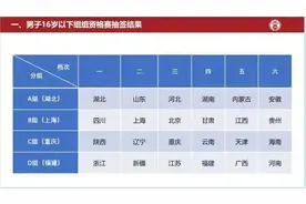 全运会足球项目资格赛抽签揭晓 河南参赛队伍积极备战力争佳绩图片
