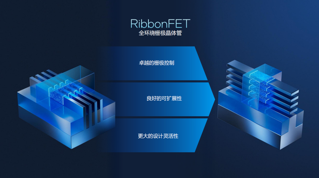 浅析英特尔Panther Lake处理器：Intel 18A工艺，多线程和集显性能狂飙50%