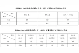 安徽省本科录取分数参考（供2024年参考）图片