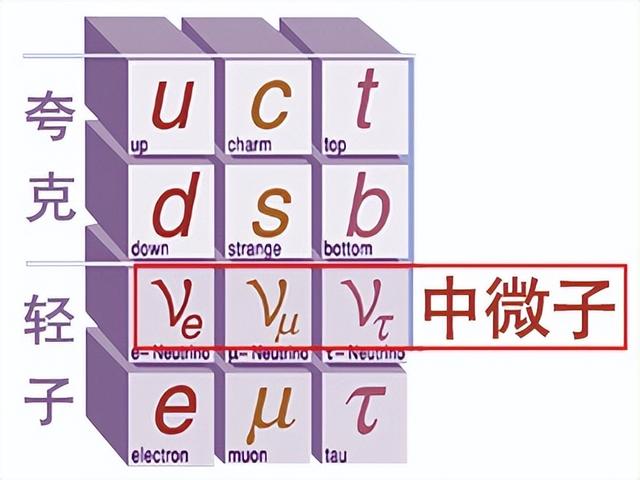 “幽灵粒子”究竟是什么？地下700米的巨型装置如何将它们捕捉？
