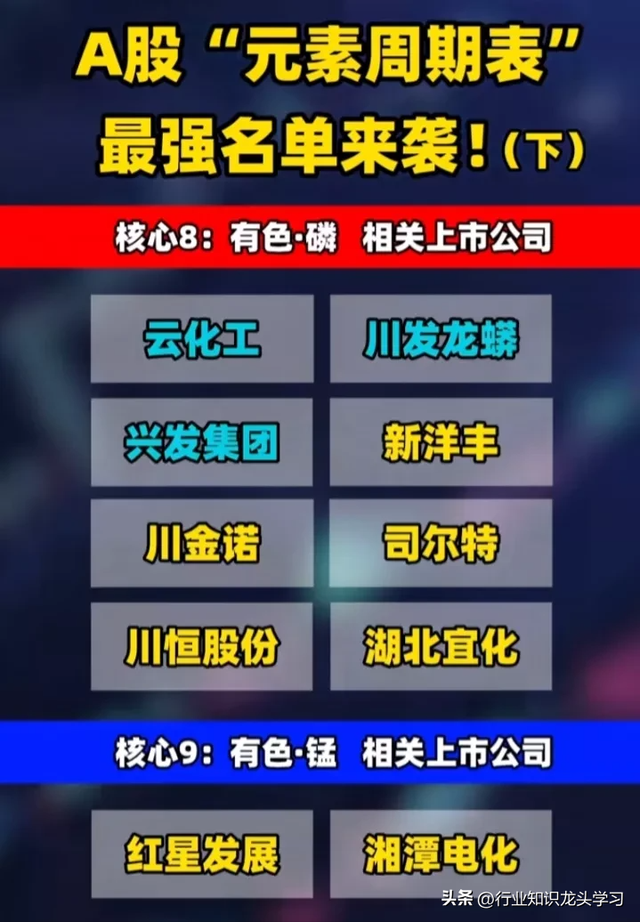 值得珍藏：太空算力+硅光芯片+全球第一+商业航天+元素周期表概念