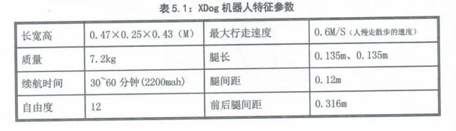 王兴兴硕士论文惊现GitHub，宇树雏形那时候就有了