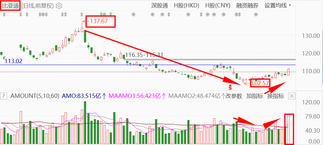 AI芯片爆发