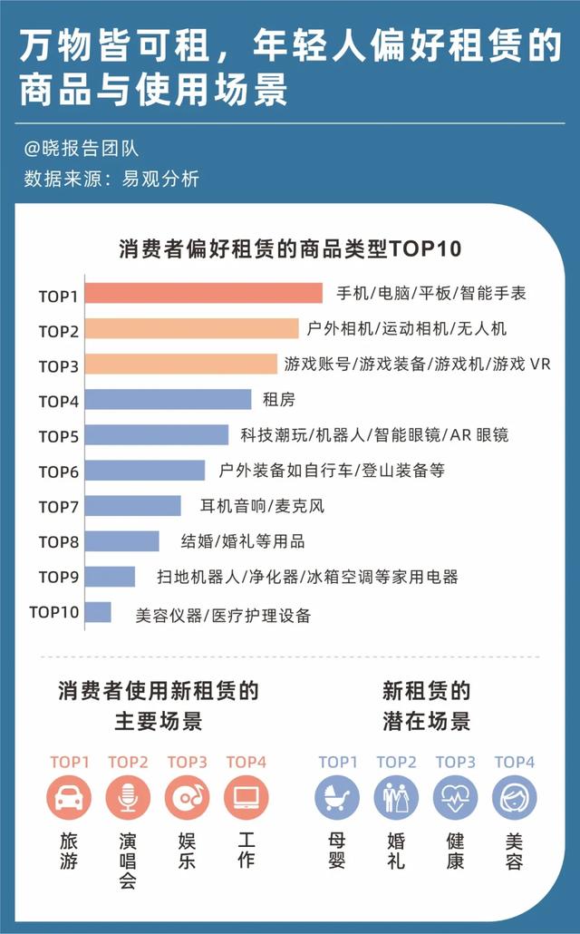 订单激增348%，年轻人用租赁爆改旅游