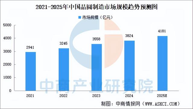2025年中国FP8产业链图谱及投资布局分析（附产业链全景图）