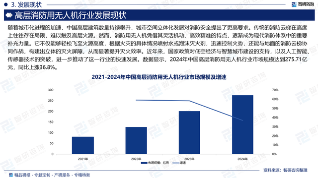 中国高层消防用无人机行业发展历程及未来趋势预测报告（2025版）