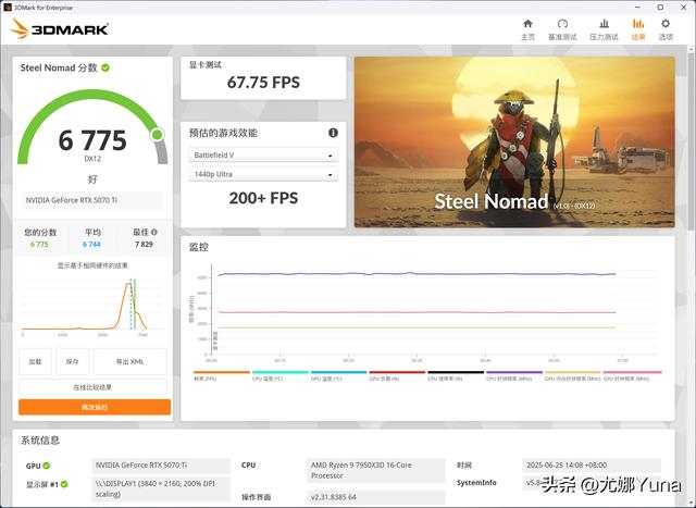 【评测】4K游戏玩家首选——英伟达GeForce RTX 5070 Ti测评